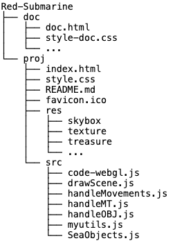 Folder tree